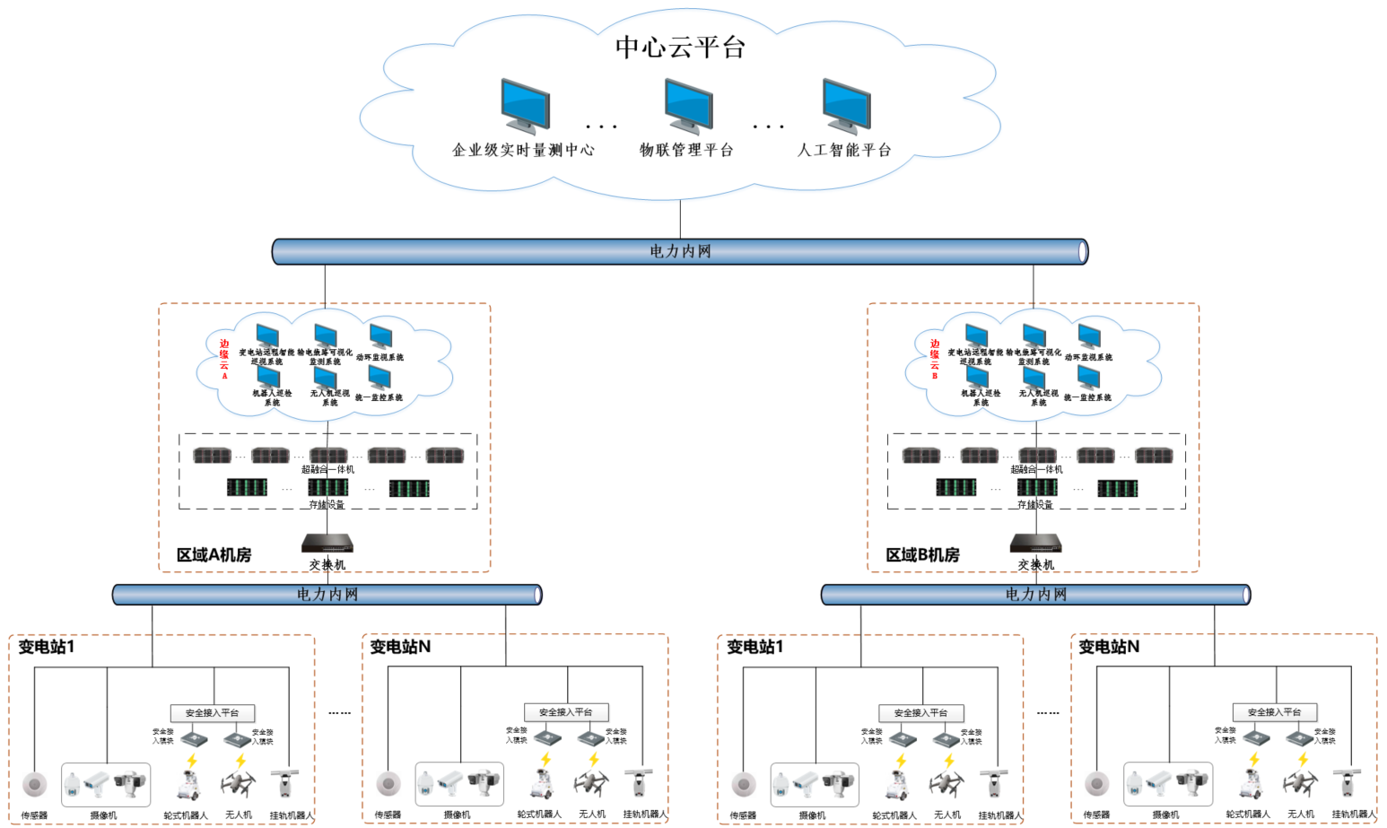 電力解決方案架構.png